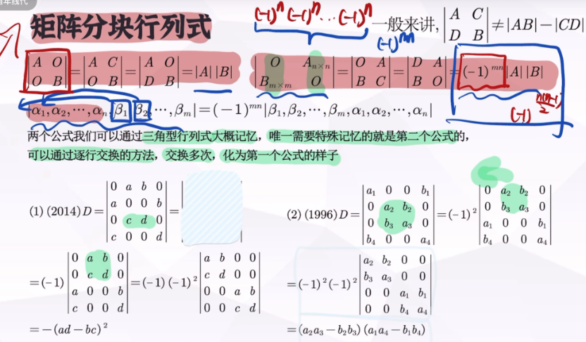 矩阵方块行列式